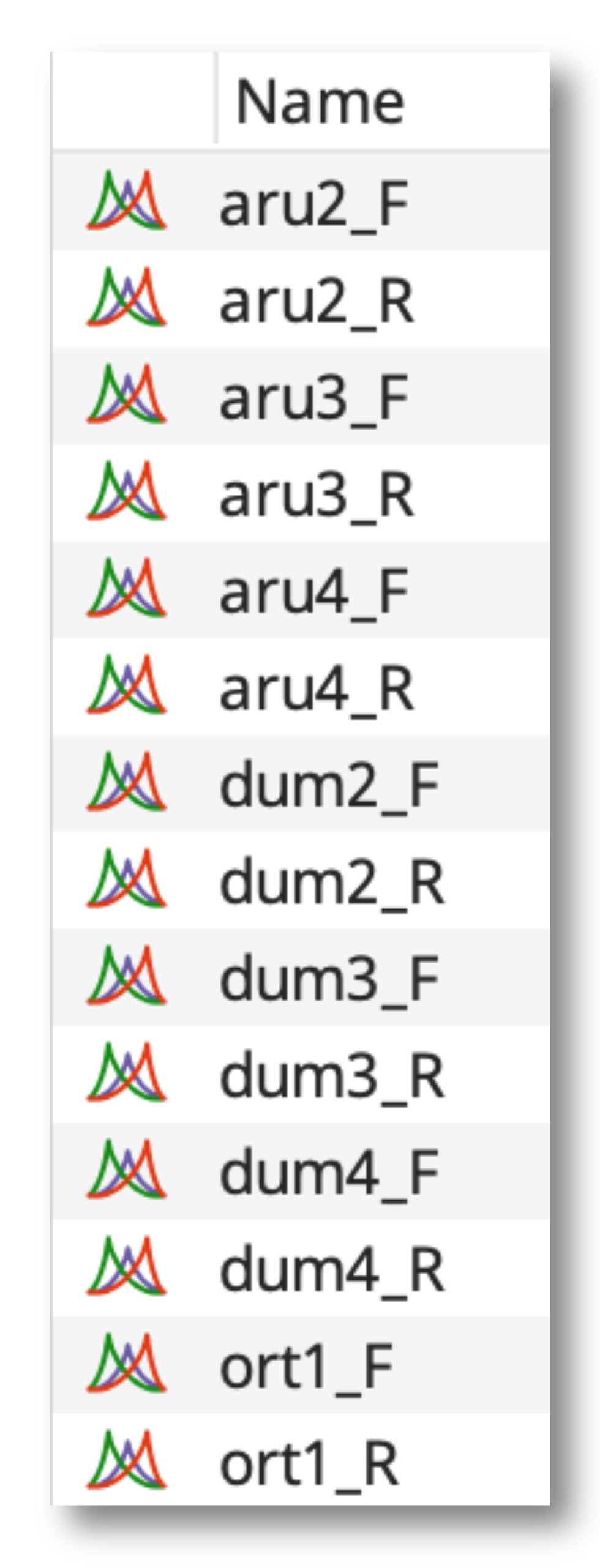 Assembly of SARS-CoV-2 genomes from tiled amplicon Illumina