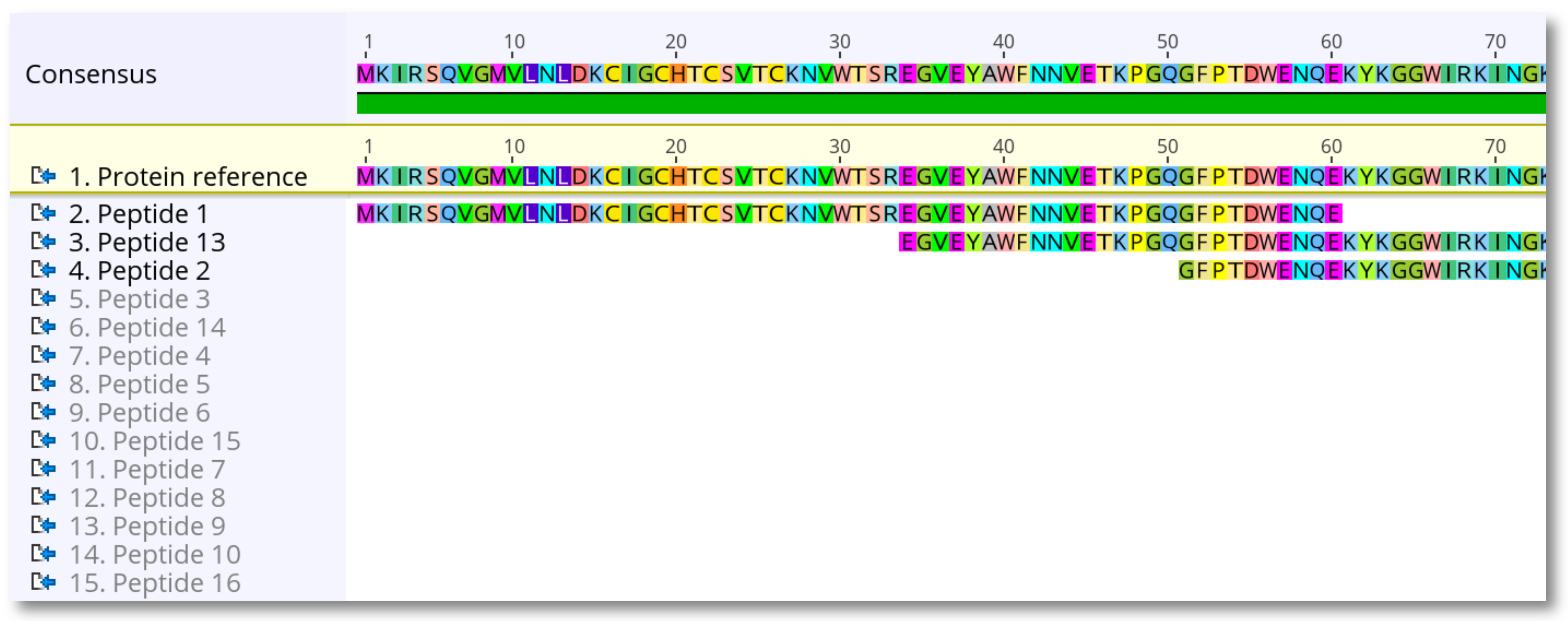 How do I map peptides to a protein sequence? – Geneious